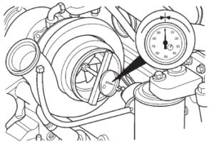How to measure shaft play, also termed turbo axial end play.
